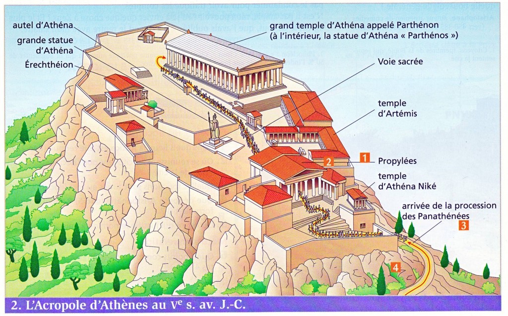 Plan Acropole Athènes